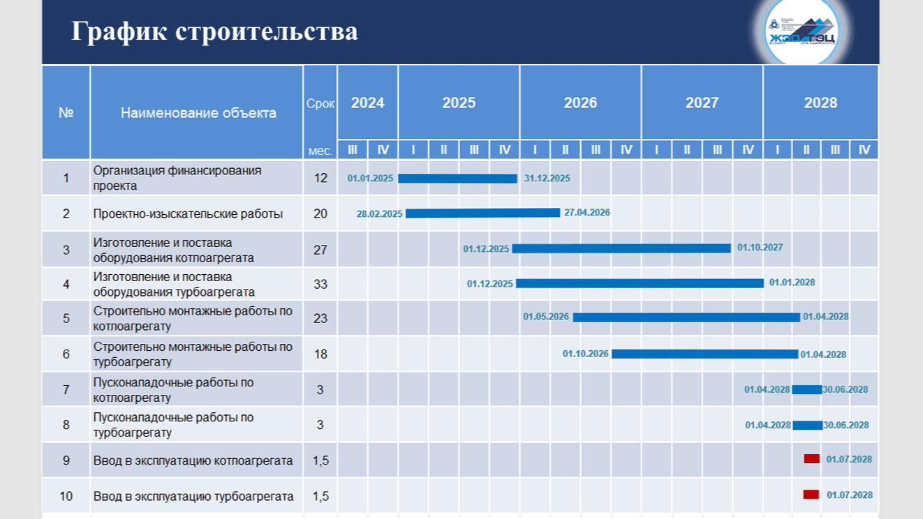 Expansion of Ust‑Kamenogorsk CHP — project photo